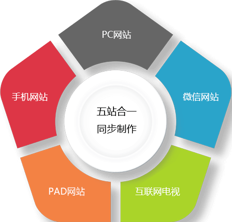 广州网站建设